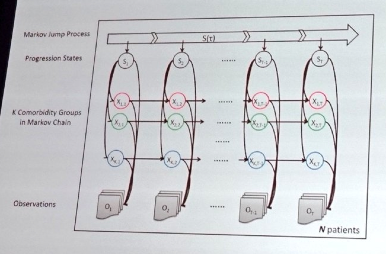 IBM的沃森实验室将他们的超级计算能力用于HD建模